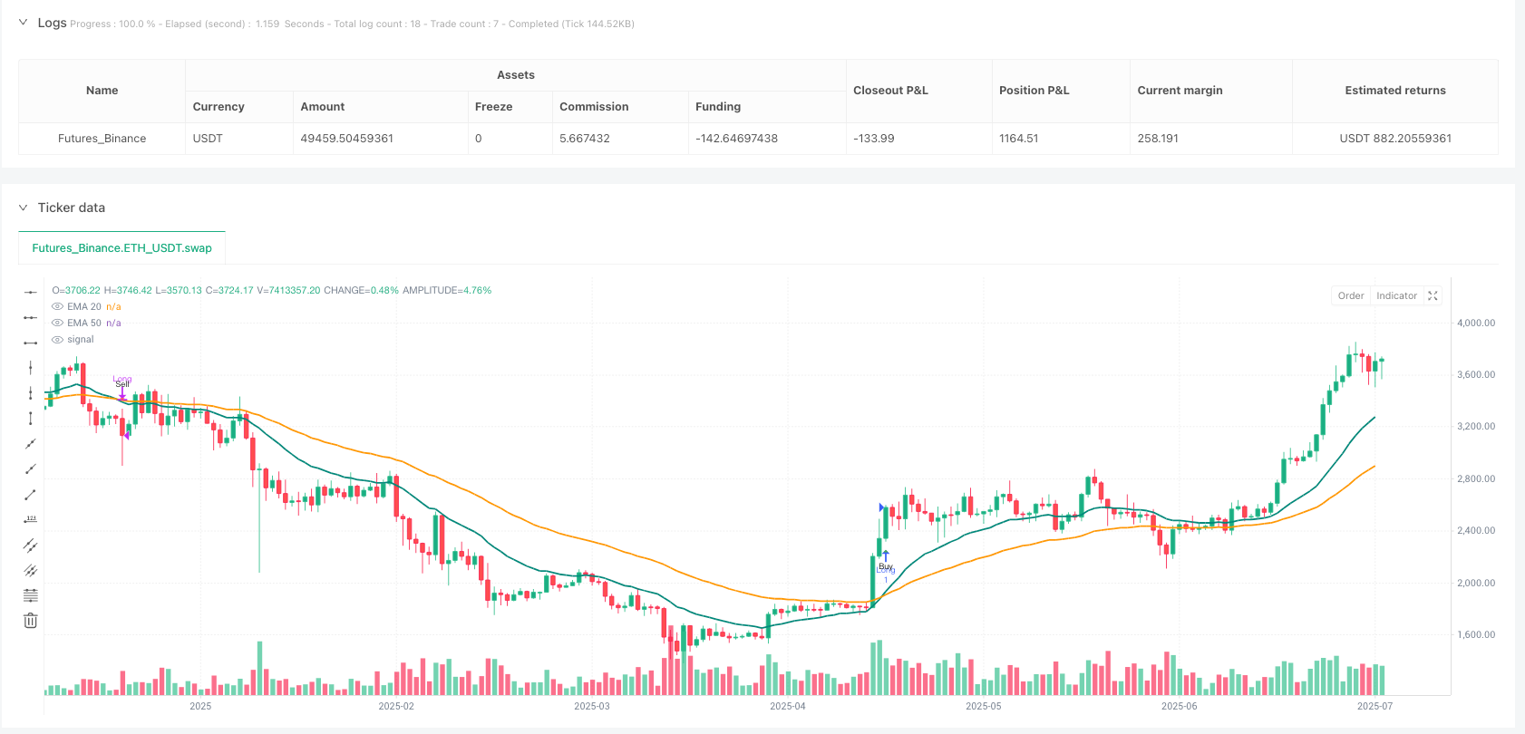 双均线交叉动量交易策略:EMA 20/50交叉系统 