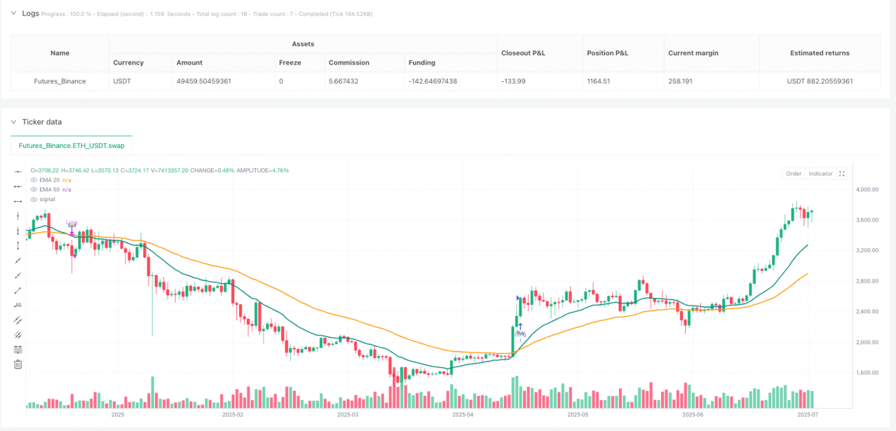 双均线交叉动量交易策略:EMA 20/50交叉系统