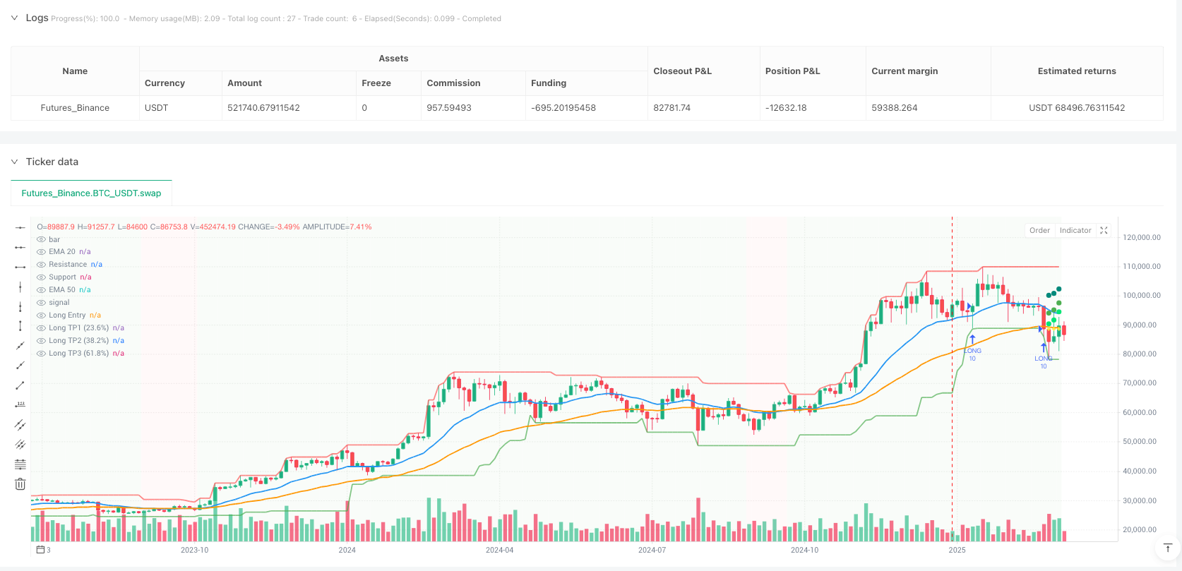 斐波那契反弹猎手