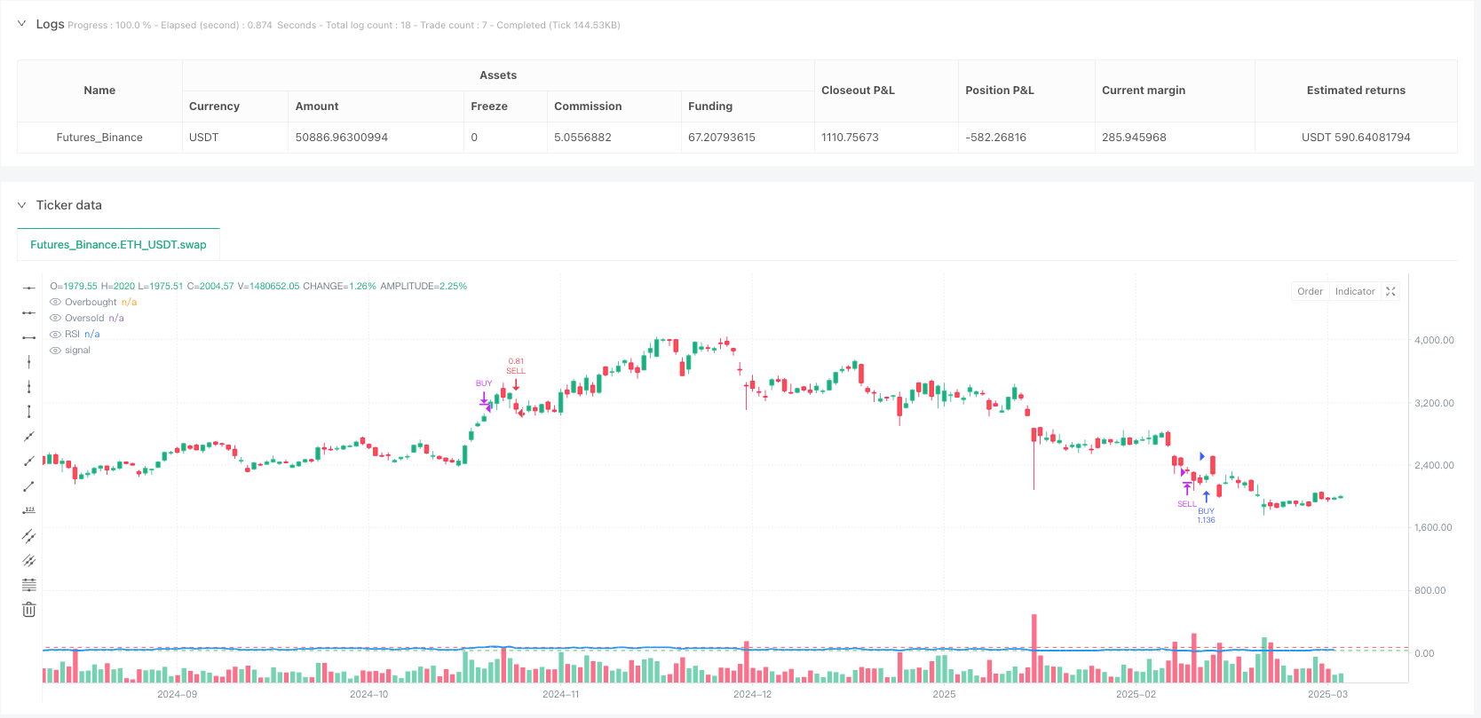 相对强弱指标(RSI)超买超卖量化交易策略 