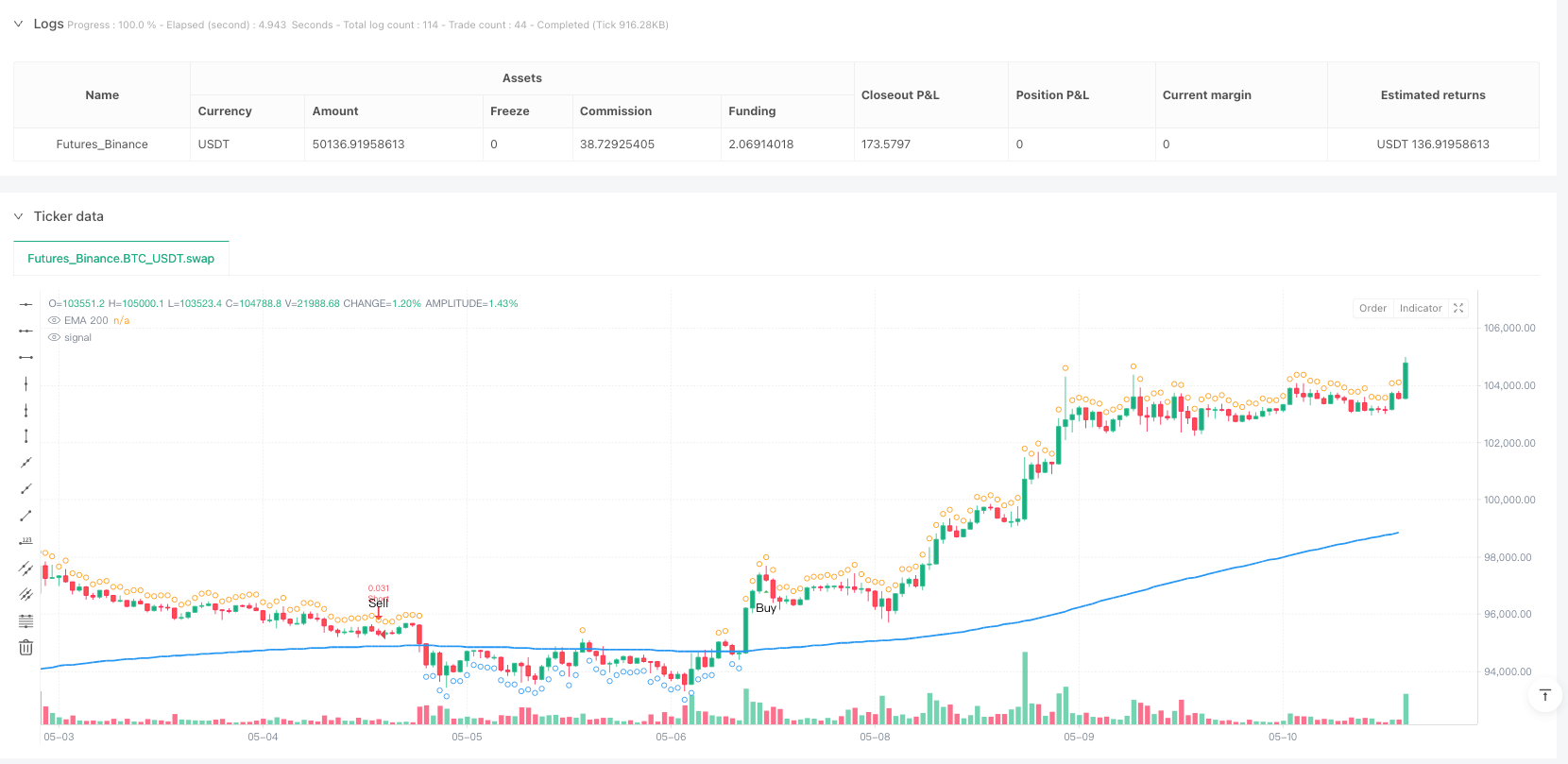 G-Channel均值滤波自适应突破交易策略 