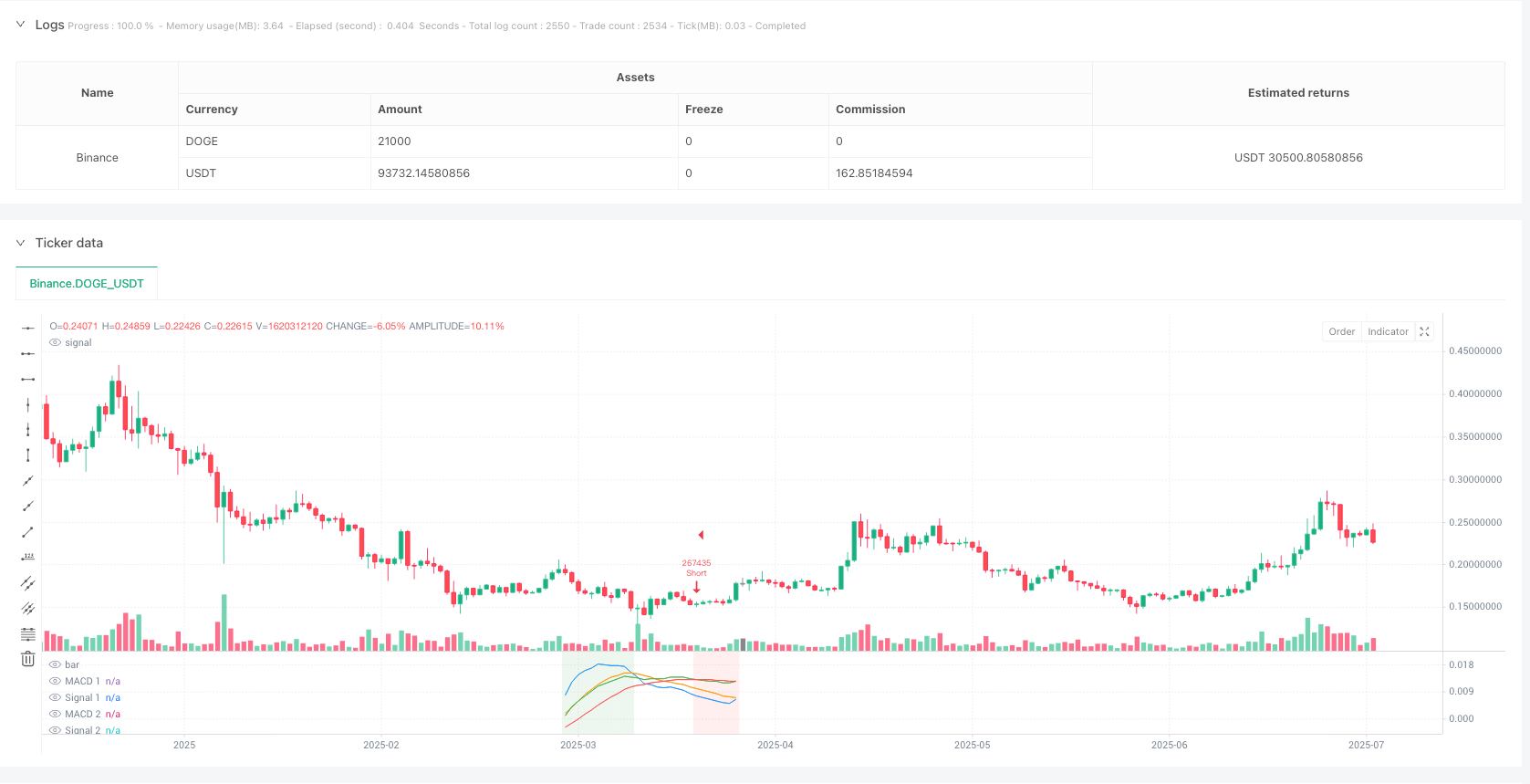 双均线MACD趋势捕捉量化交易策略 