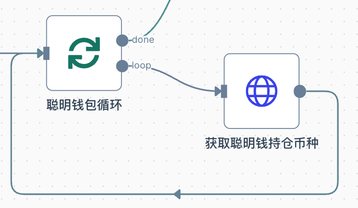 从手工分析到自动化：发明者平台搭建Aster聪明钱追踪工具