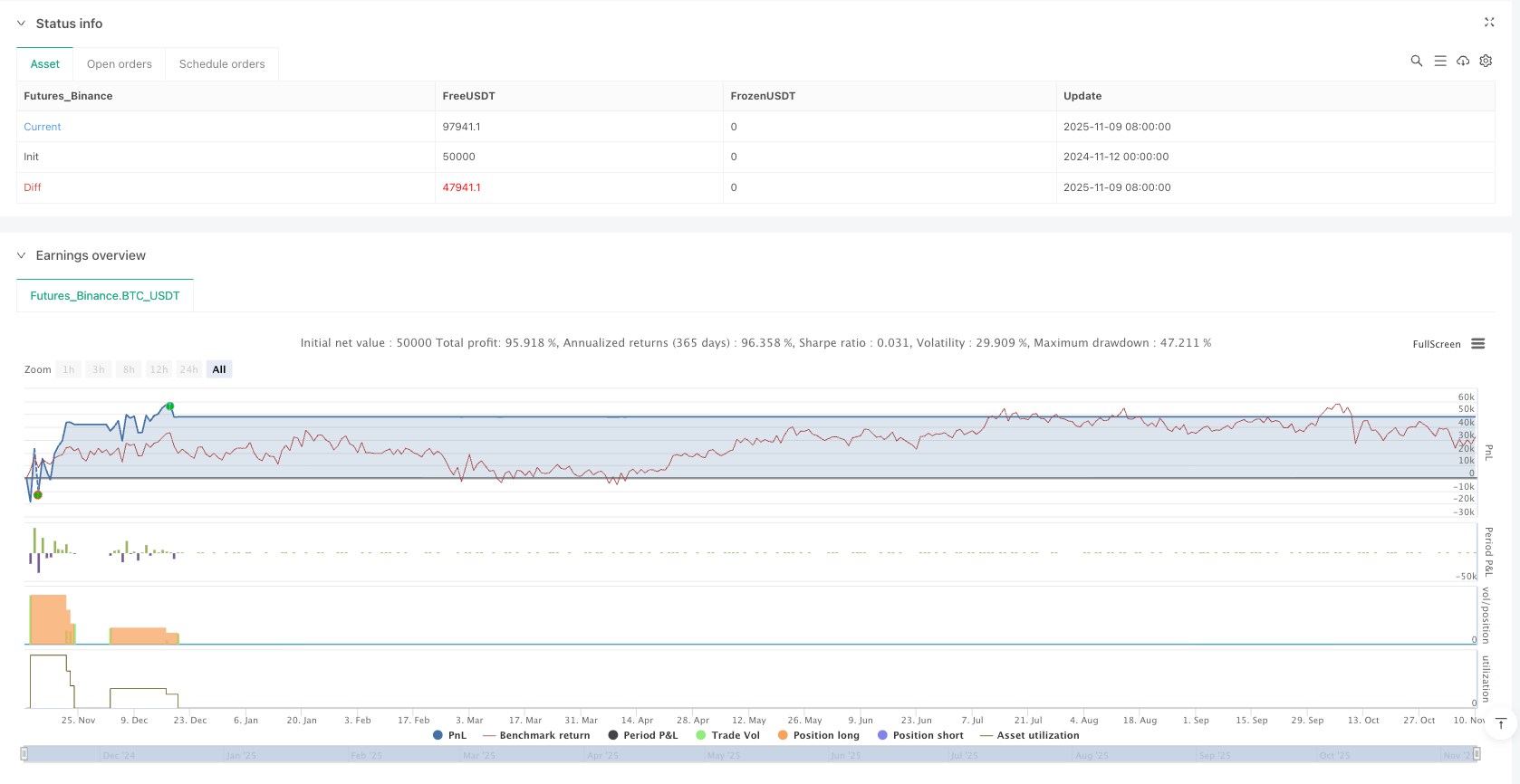 多维度趋势共振策略 