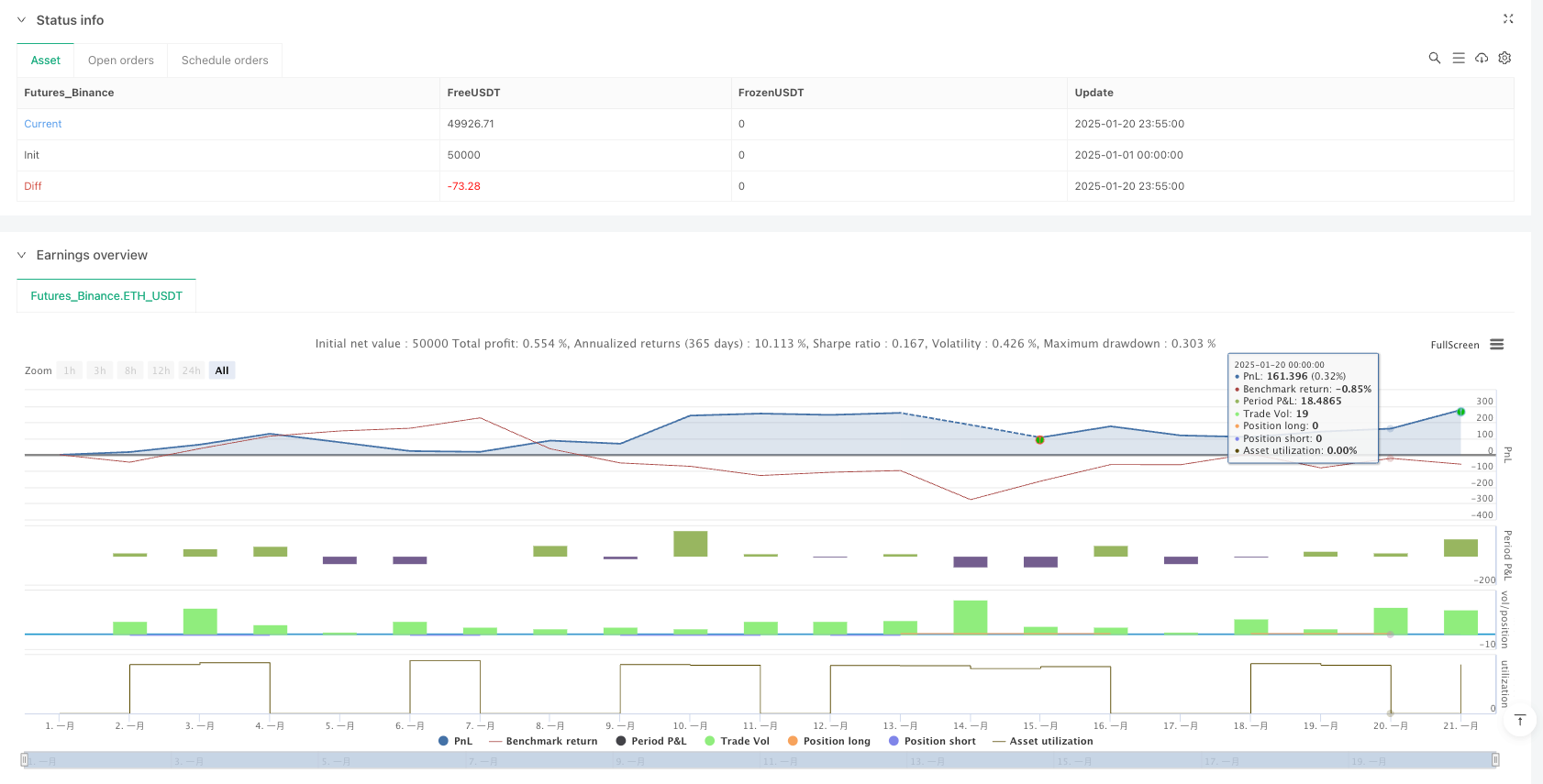 开盘区间突破限价交易策略 