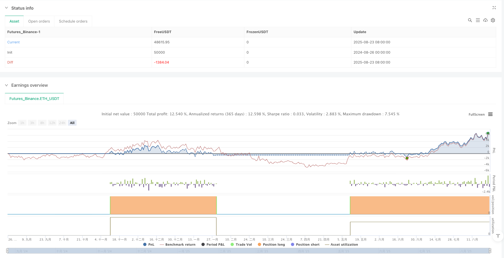 SuperTrend甘恩目标追踪策略
