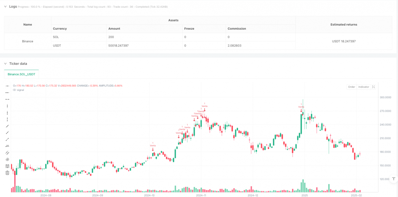 基于RSI动量指标的自适应交易策略