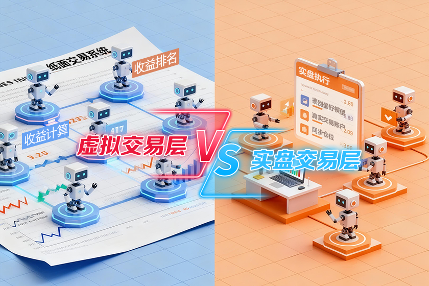 Rangka Kerja Pemantauan Ranking AI: KPI, Integrasi, Analisis dan Pelaporan