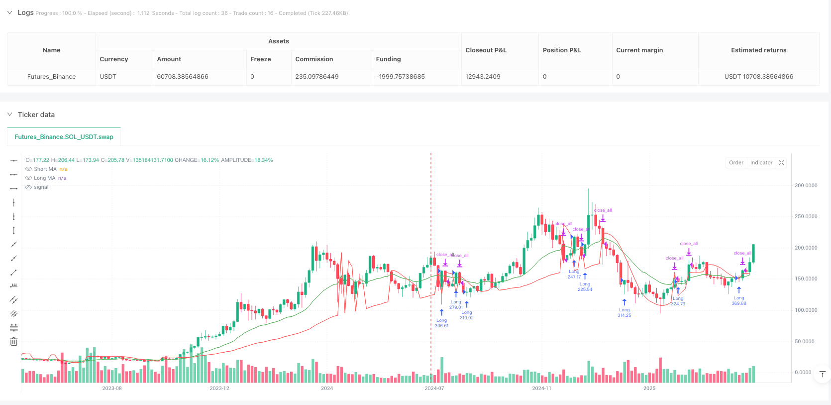 自适应多状态移动平均线交叉策略：市场状态智能识别与参数优化 