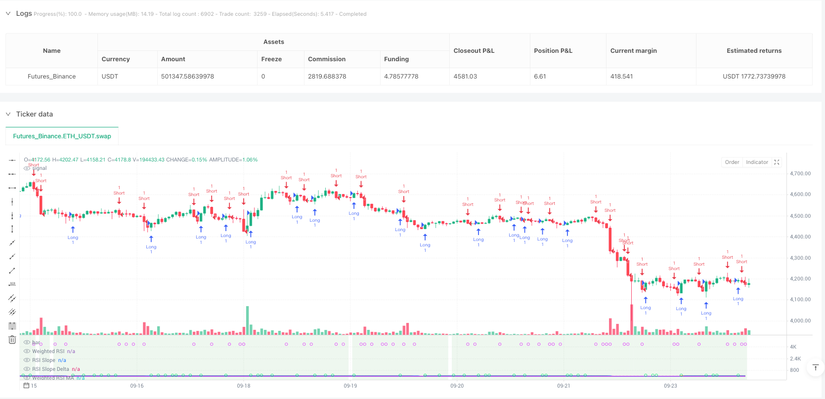 时间加权斜率动量策略