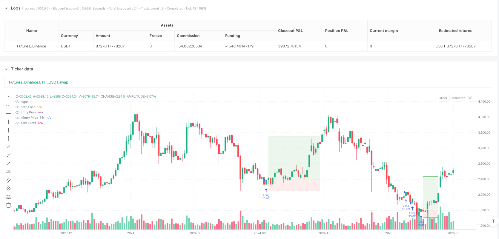 RSI动量震荡波段雷达交易策略:基于ATR风险管理的RSI/MA交叉系统 
