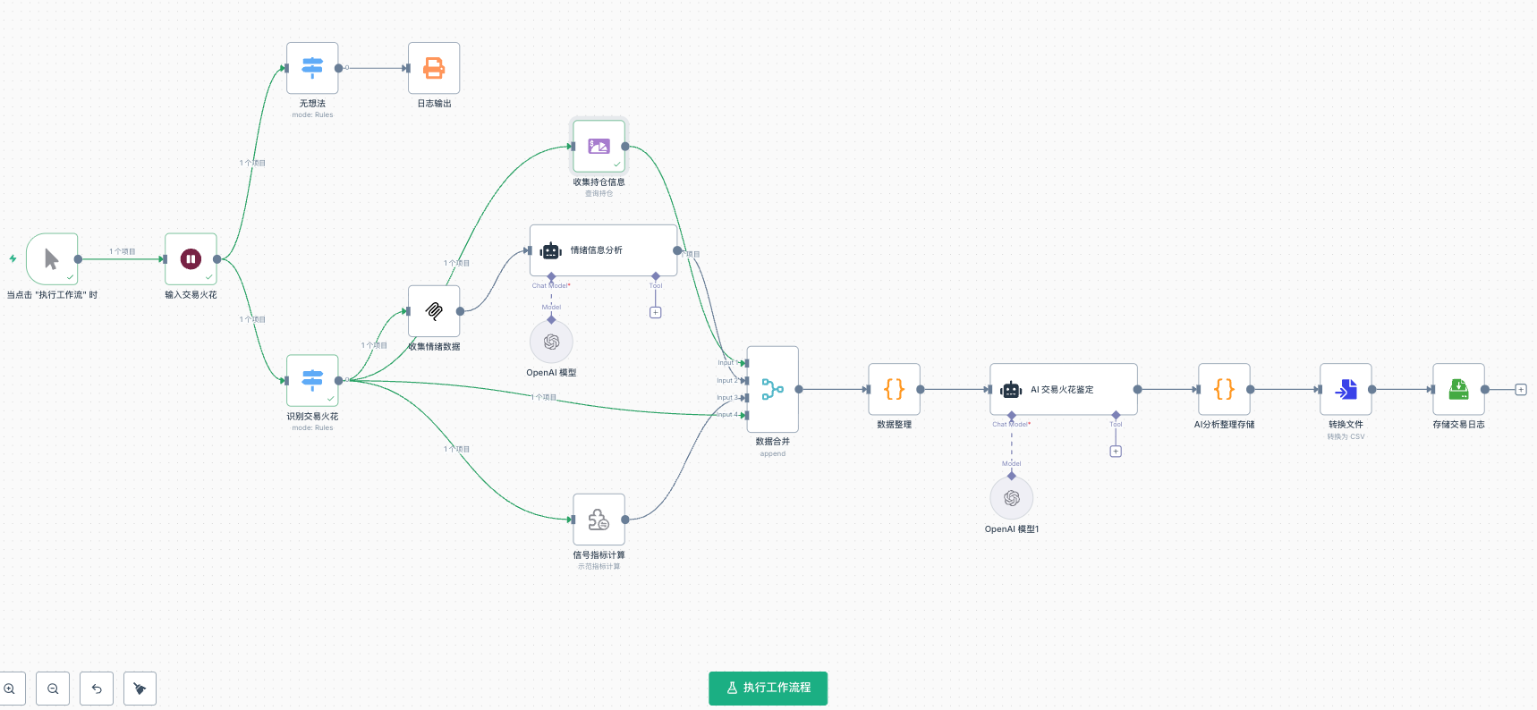 一个散户的自我驯化实录:用AI拦下80%的烂交易
