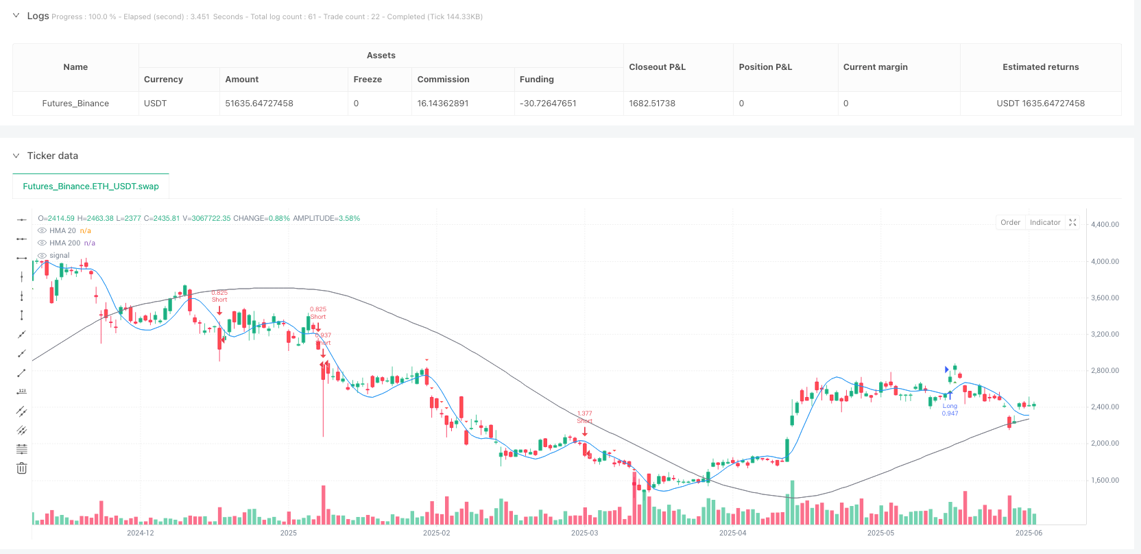 双HMA动量突破交易策略：波动率自适应的趋势跟踪系统 