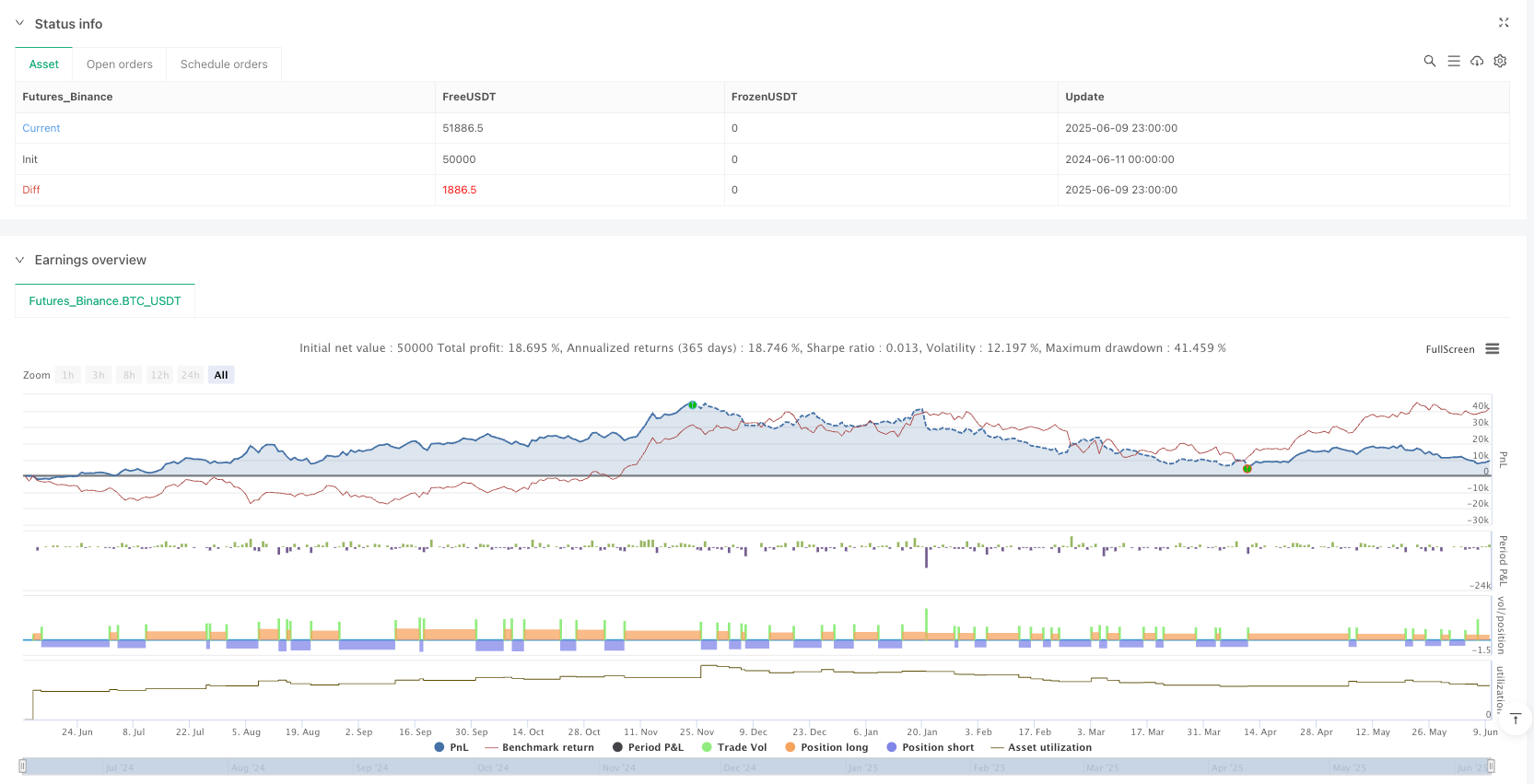 ATR动态波动率趋势跟踪策略 