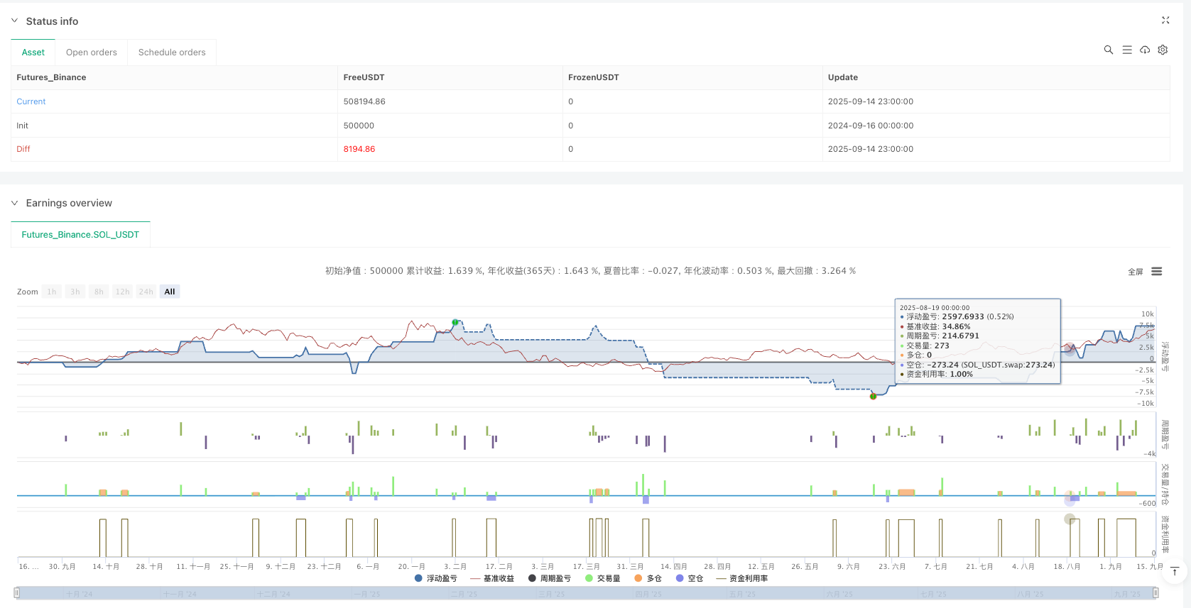 清晰信号交易策略V5版本