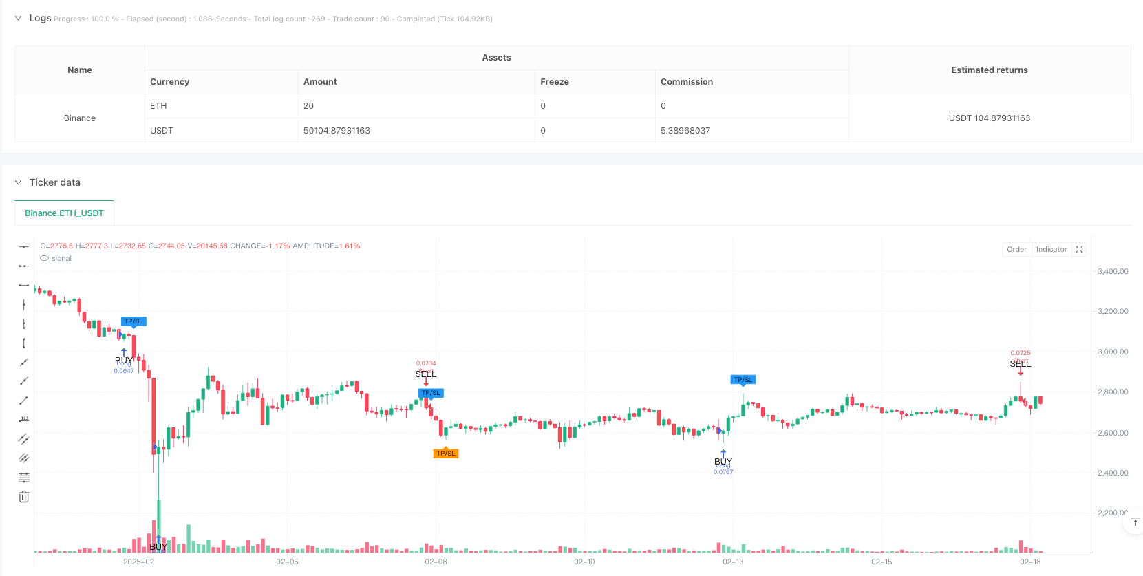 Z分数动量ATR止损策略结合风险收益比优化交易系统 