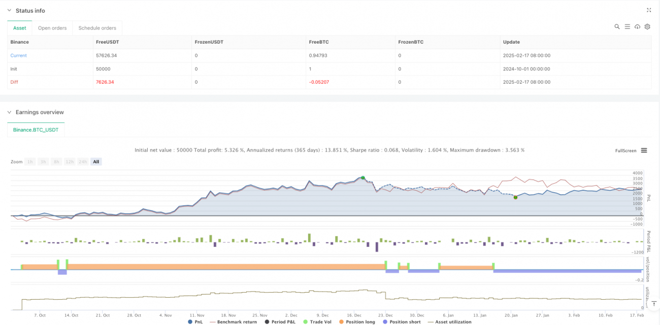 复合趋势均线反转交易策略
