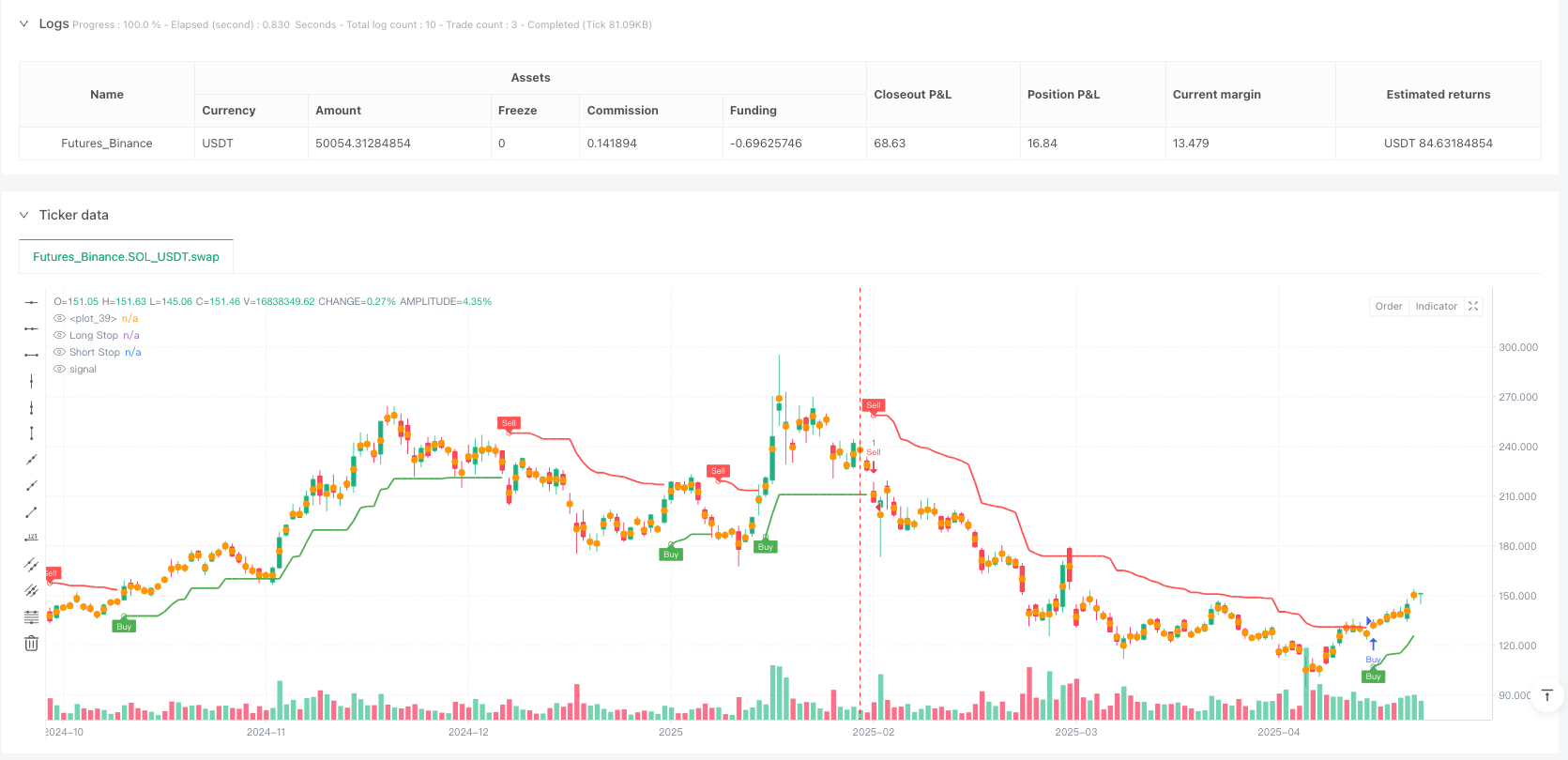 动态ATR趋势追踪与反转识别策略 