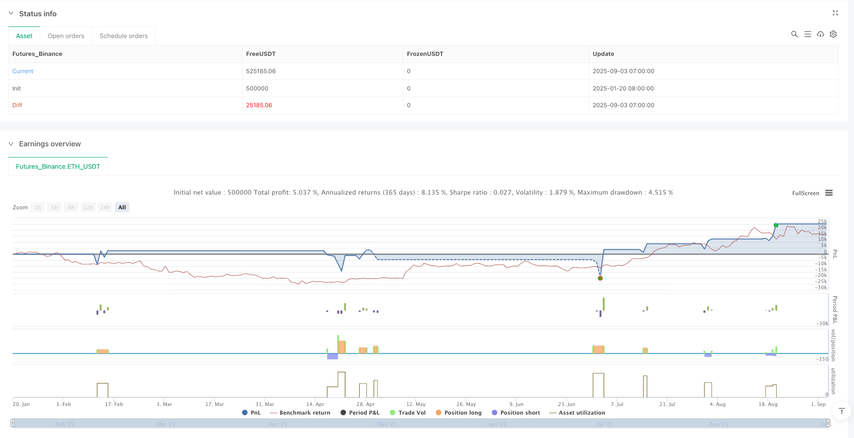 趋势河流回调策略 