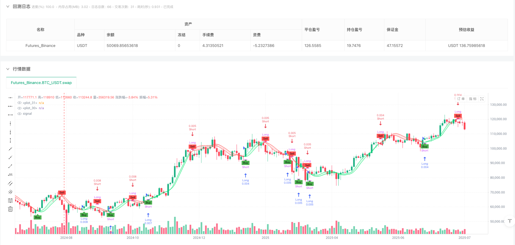 双重赫尔移动平均交叉动量量化策略 