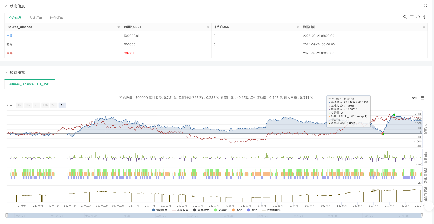 黄金枢轴反转策略