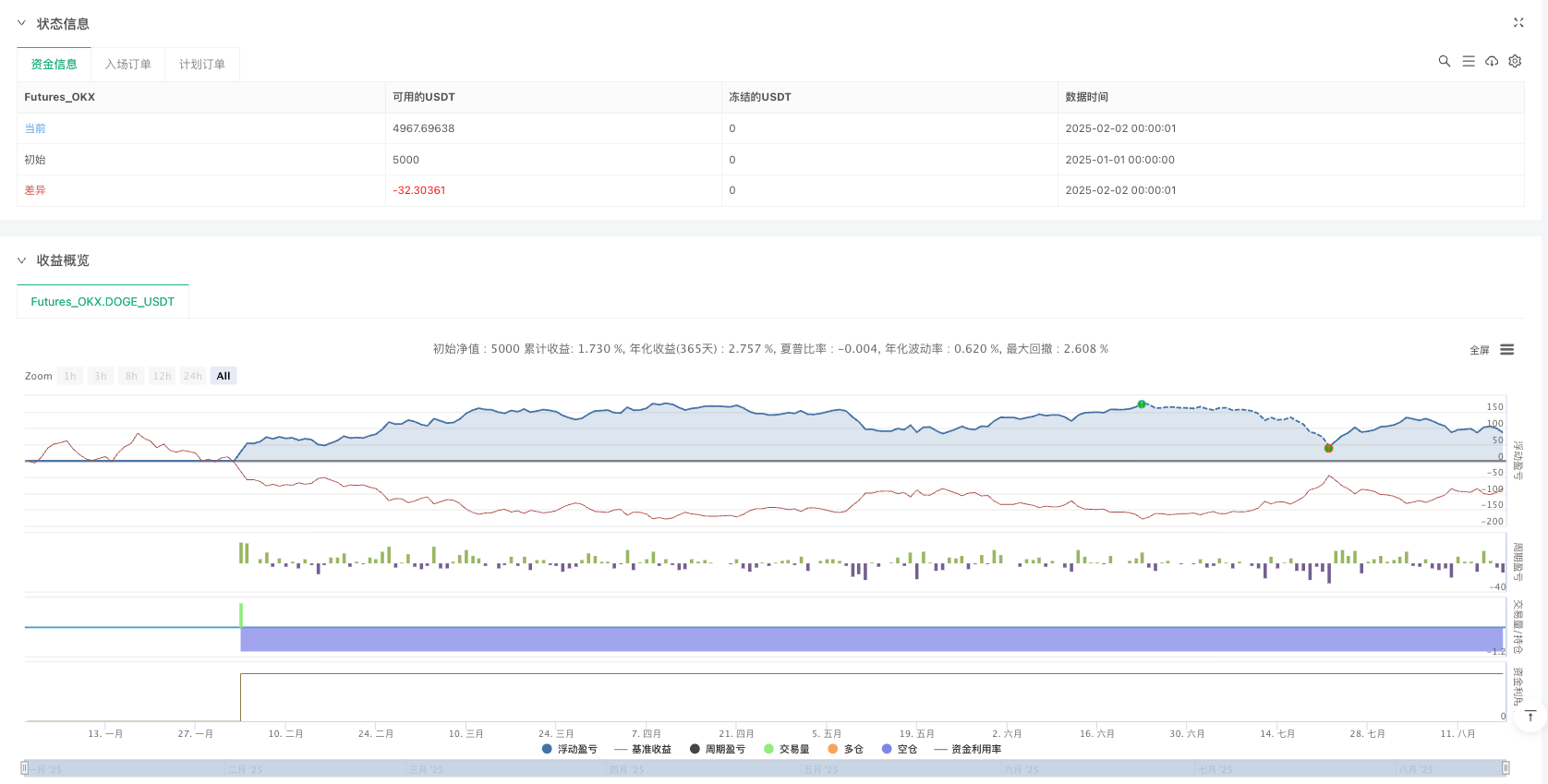 威廉鳄鱼指标RSI动量突破策略 