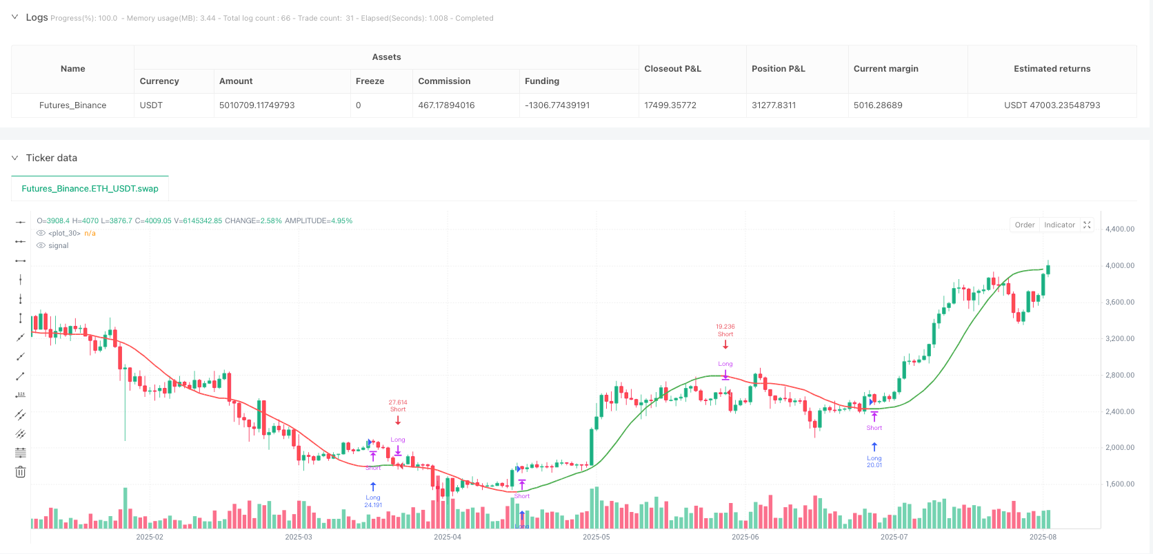 三重Hull均线趋势跟踪量化策略 