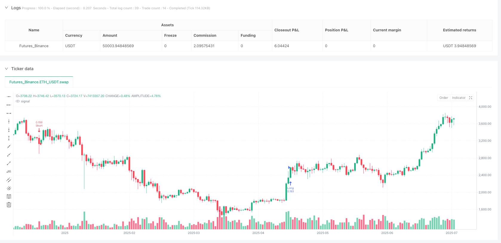 双重指数均线交叉波段交易系统策略 