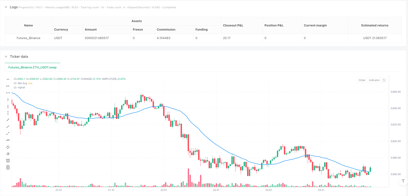 多因子自适应震荡交易策略：基于平均线交叉与布林带振荡的风险收益比优化系统 