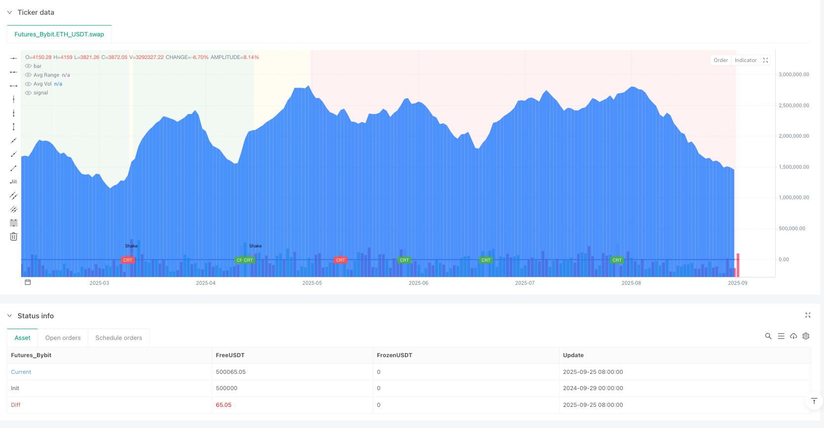 市场相位理论策略