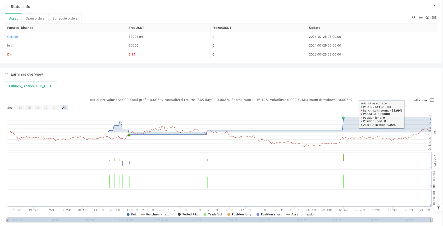双重指数均线交叉波段交易系统策略 