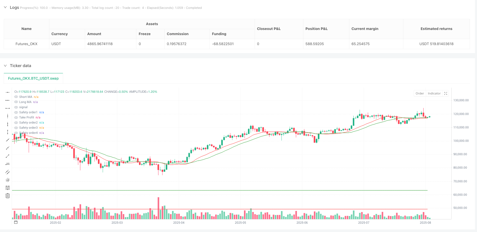 自适应多信号均线动态仓位加码策略 