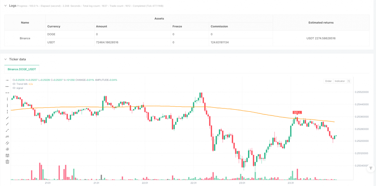 RSIとトレンド移動平均に基づくダブルフィルター取引戦略