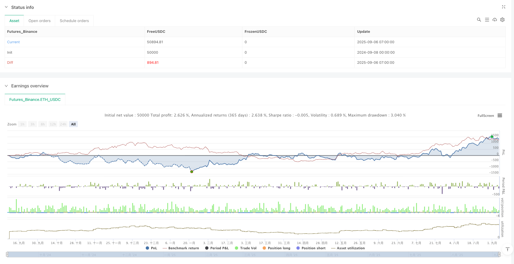 多维度趋势过滤器