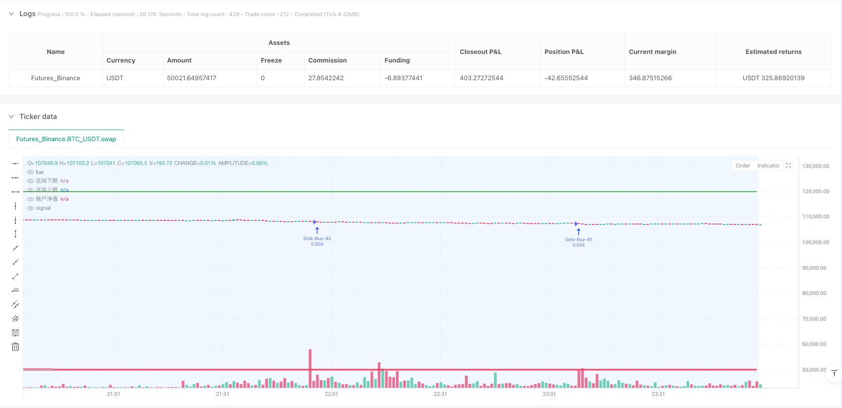 多层网格动态均衡交易策略 