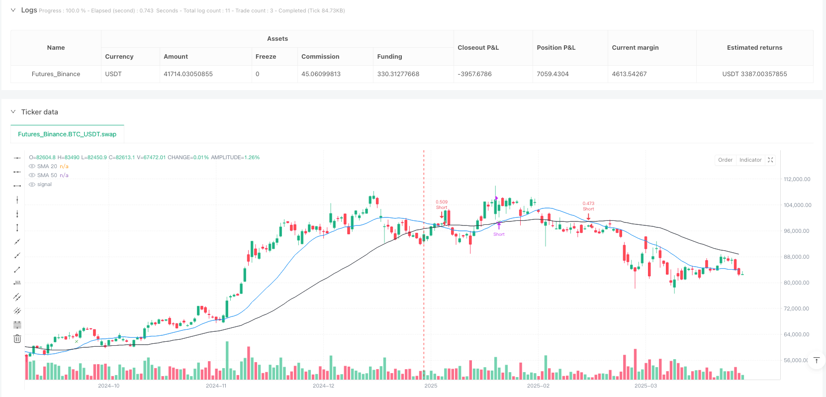 均线交叉空头反转量化策略：SMA20/50 智能空单交易系统 
