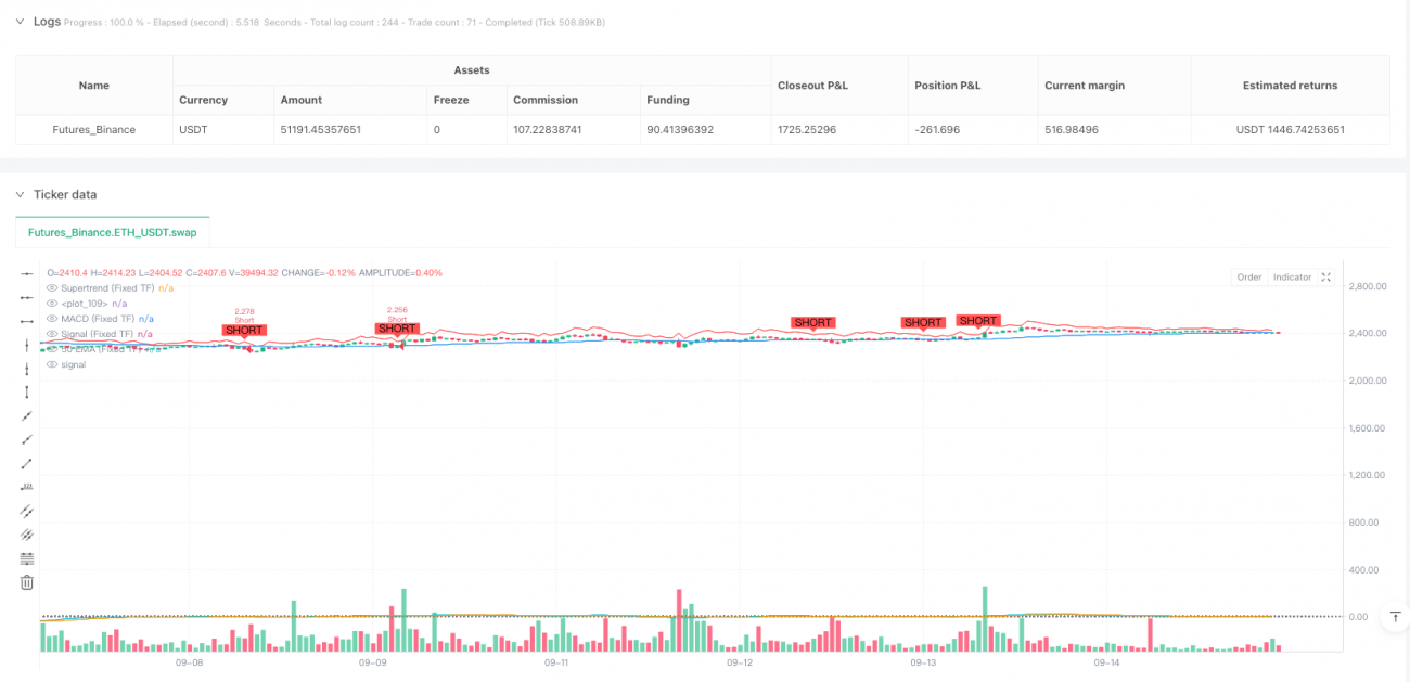动态波动性交易法：多时间维度嵌套技术指标结合极端行情监控的期货量化策略