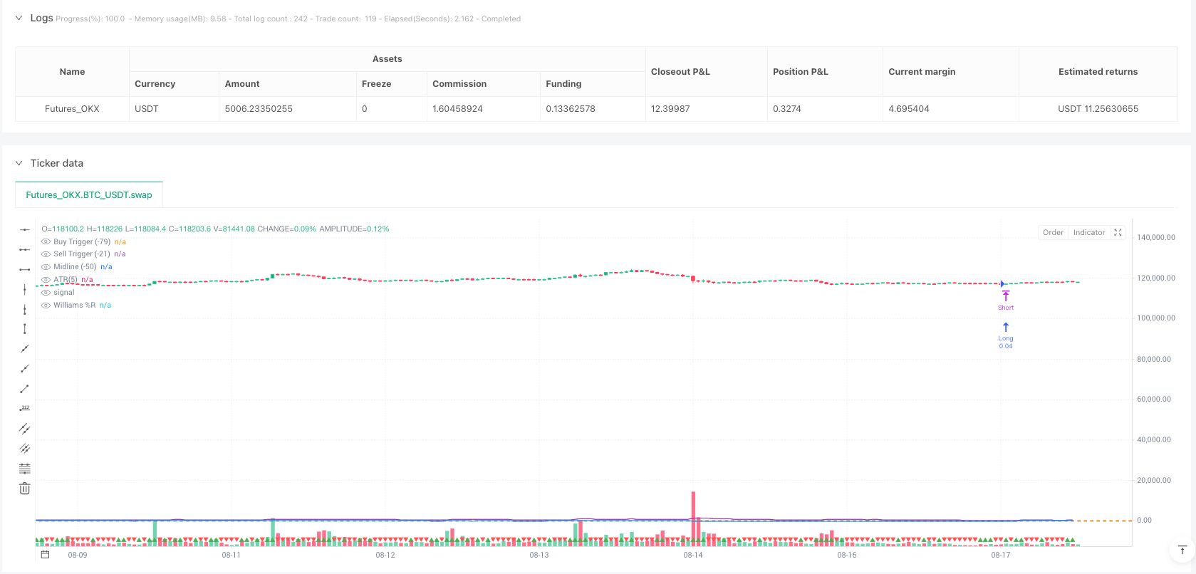 威廉姆斯%R强制翻转策略结合ATR趋势过滤器量化交易系统 