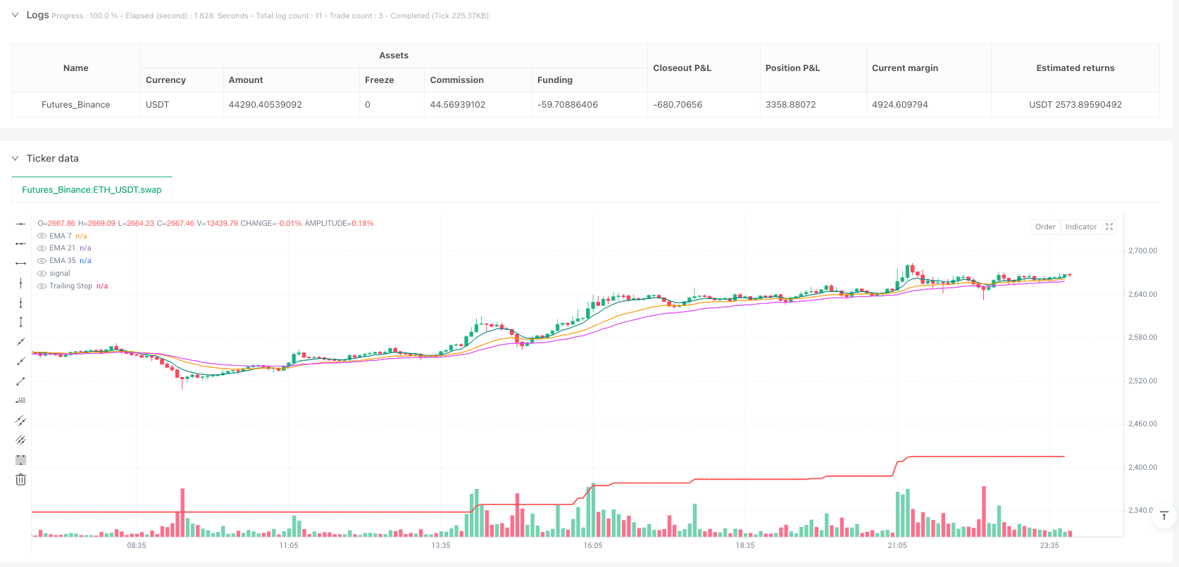 三指数移动平均线锁定紧缩跟踪止损趋势交易策略 