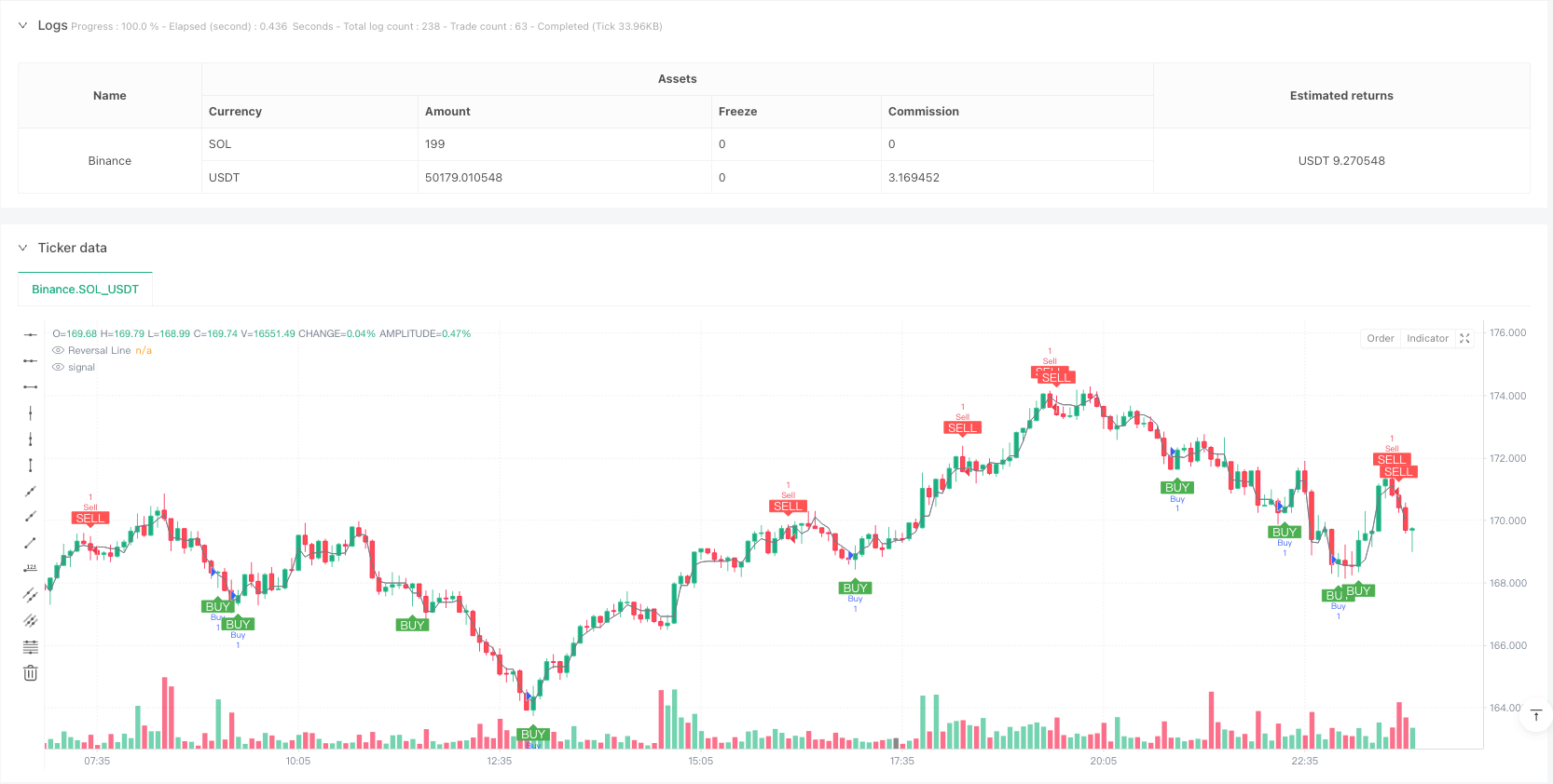 多重级别ZigZag百分比回撤与随机指标结合交易策略 