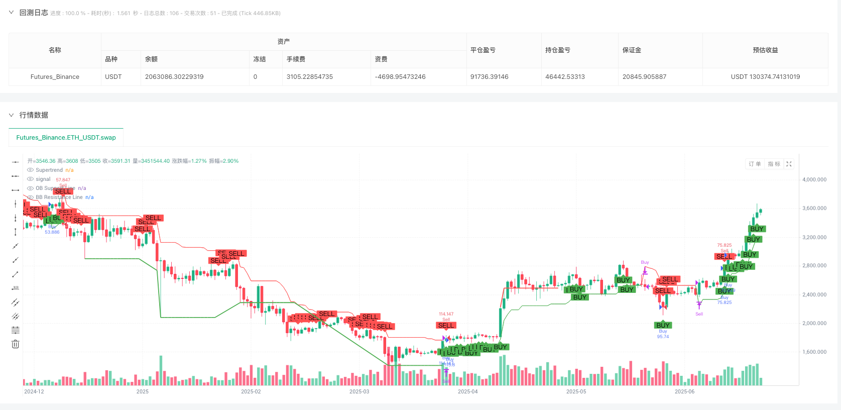 ADX与Supertrend持续性入场策略 