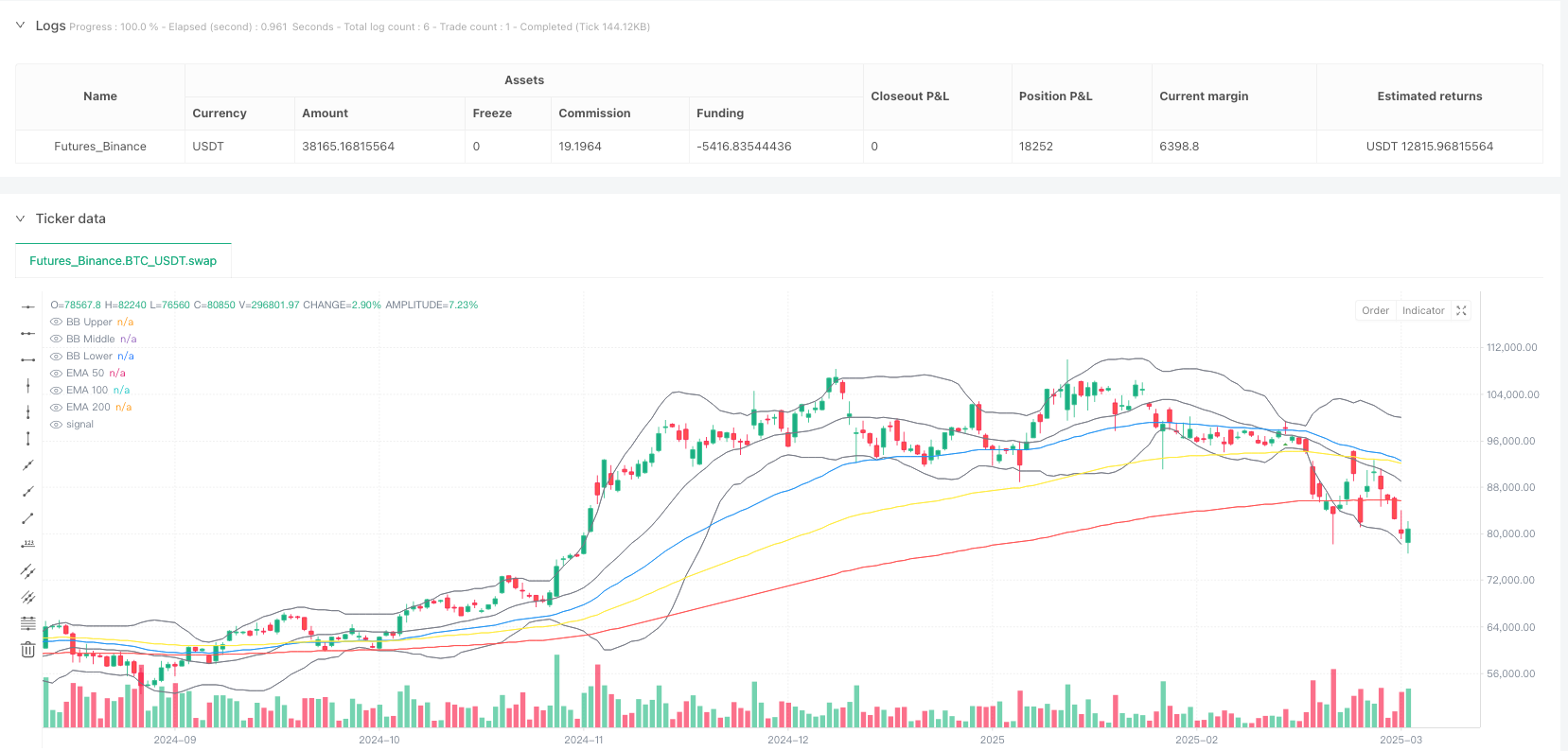 多指标趋势确认交易系统 - 均线融合RSI背离MACD信号策略 