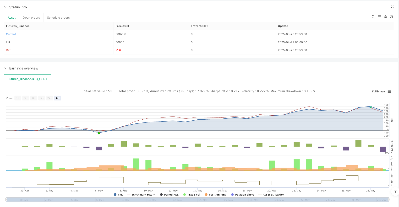 多层网格动态均衡交易策略 
