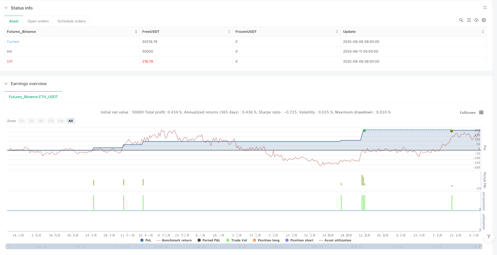 多维熵动量趋势自适应交易系统 