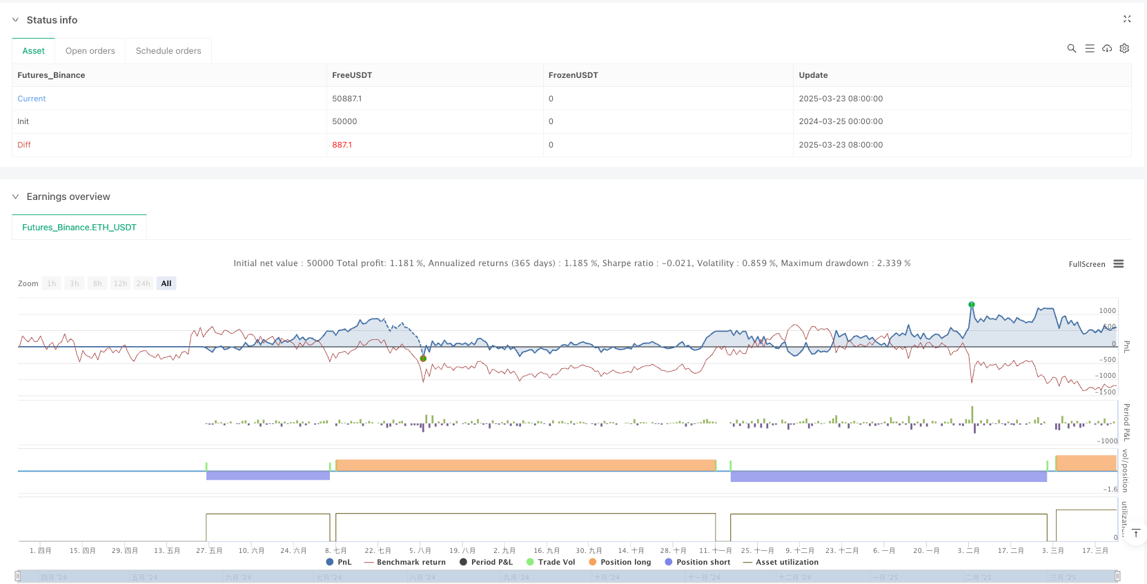 相对强弱指标(RSI)超买超卖量化交易策略 