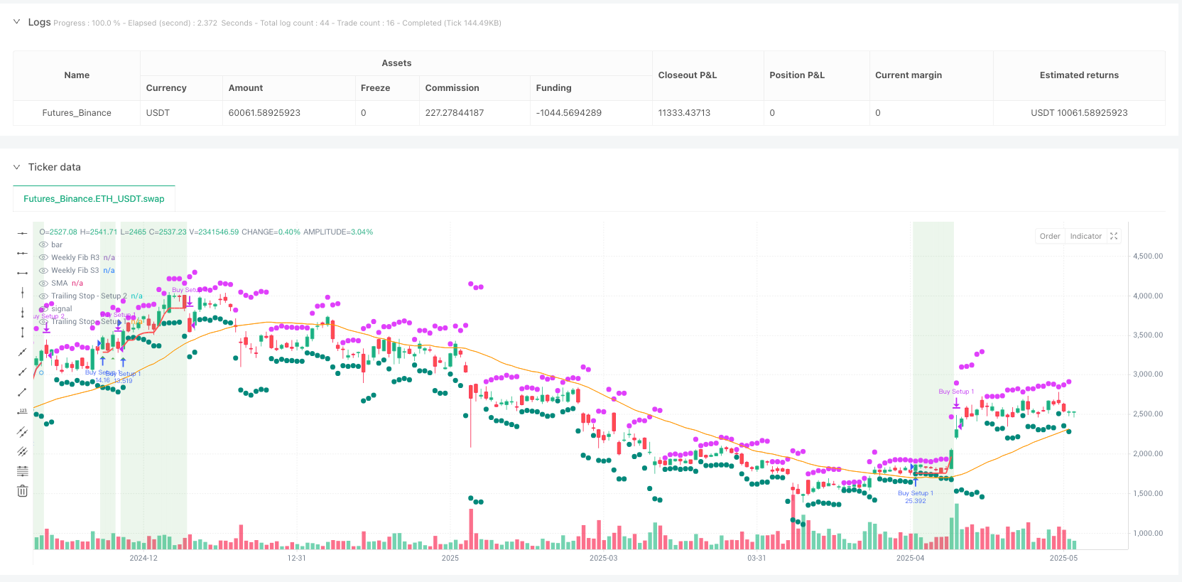 高级回撤交易三角形突破与量价确认策略 