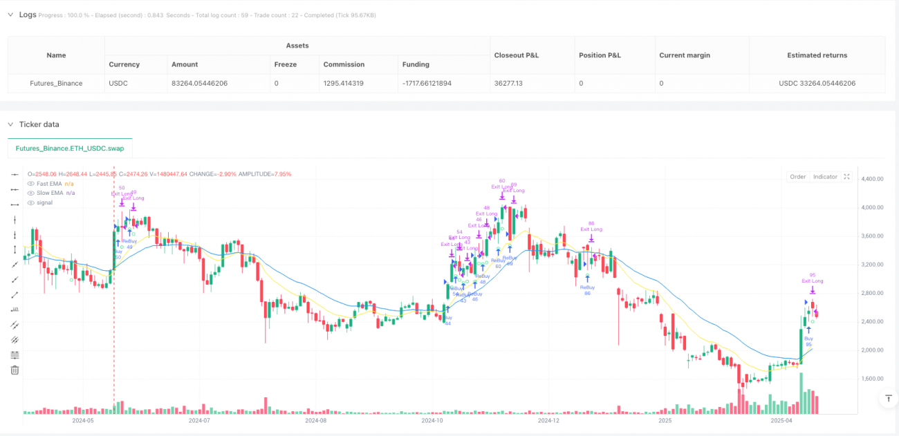 High-Frequency EMA Crossover Pullback Strategy: Volume-Enhanced Crypto  Scalping System