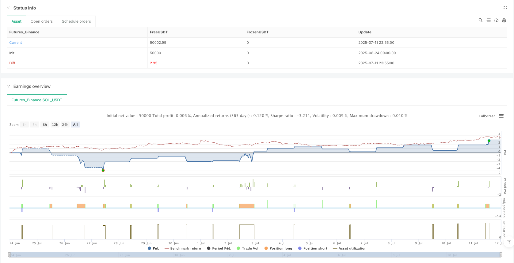 首个半小时价格区间突破策略：基于多周期动量识别的市场趋势跟踪系统 