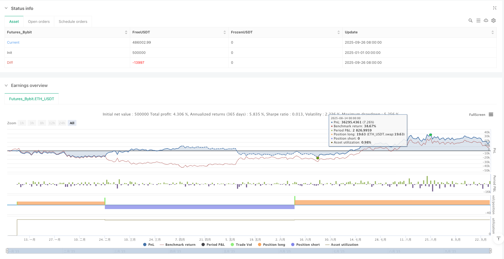 三重EMA回撤剥头皮策略