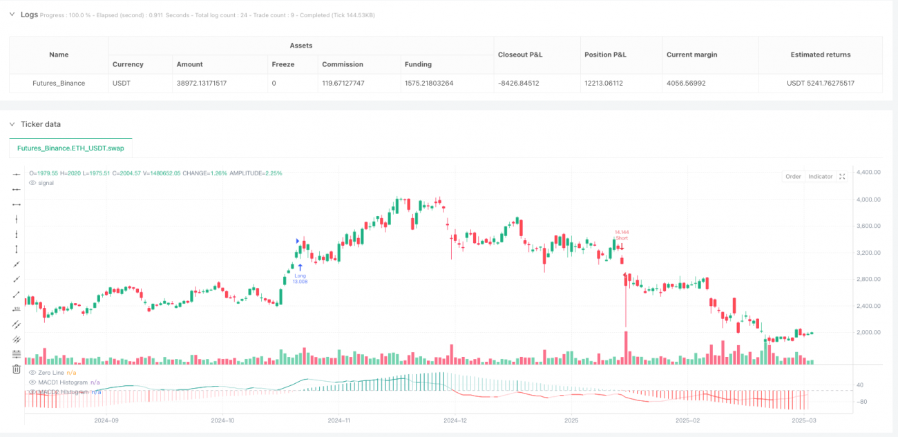 ダブルMACDトレンドシグナルキャプチャとフィルタリング定量戦略